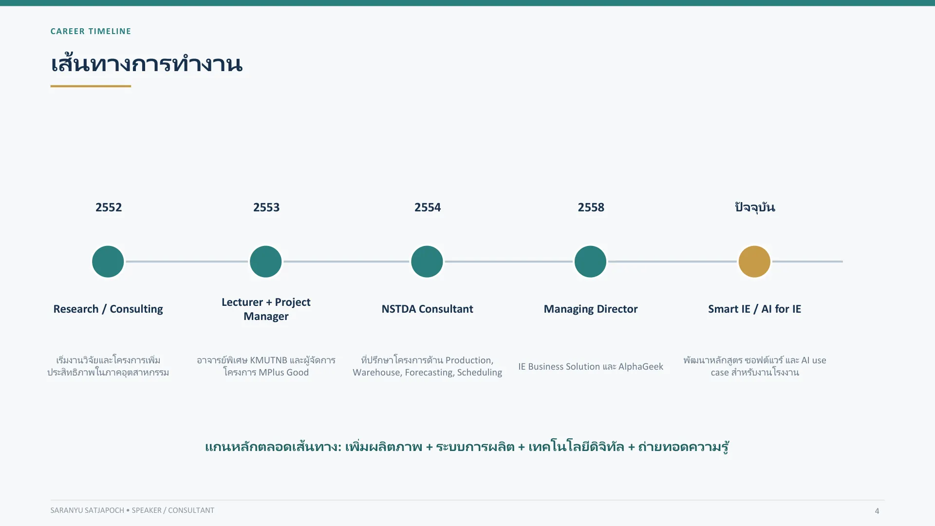 Speaker Profile หน้า 4